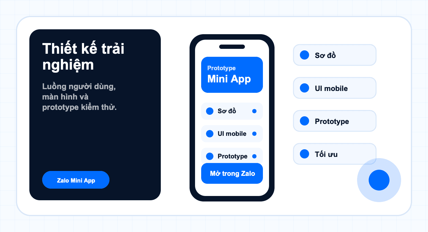 Minh họa năng lực Thiết kế trải nghiệm