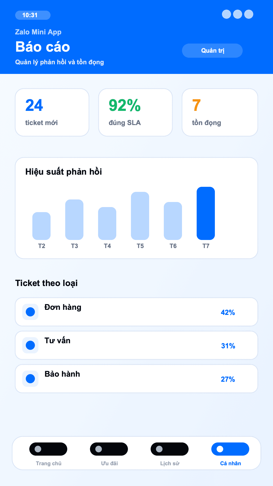 CSKH tự động - Báo cáo